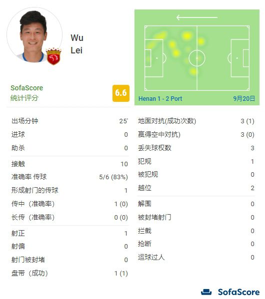 亚洲成人99